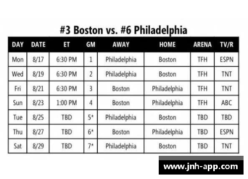 NBA赛程表：最新对阵情况与比赛时间安排